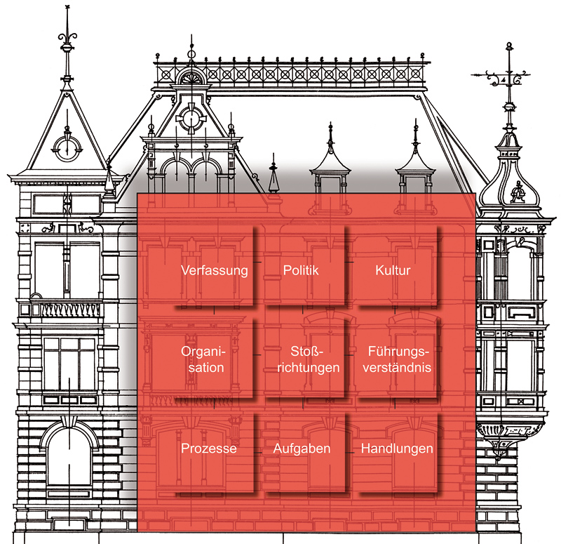 Unternehmen neu erfinden: Das St. Galler Management HAUS für agile Arbeitswelten (Bildquelle:©SGBS S