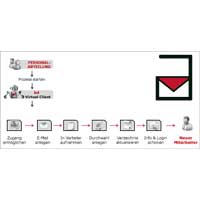 b4 Onboarding b4 Onboarding
