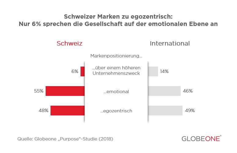 Globeone"Purpose" - Studie (Bildquelle: Globeone) Globeone"Purpose" - Studie (Bildquelle: Globeone)