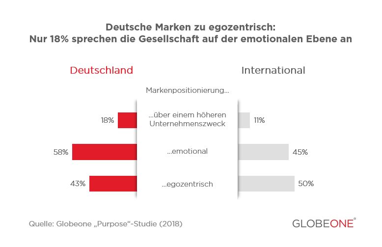 (Bildquelle: Globeone)
