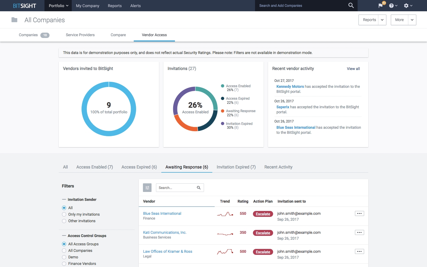 BitSight Plattform (Bildquelle: BitSight)