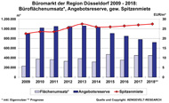 Halbjahresbilanz 2018 Halbjahresbilanz 2018