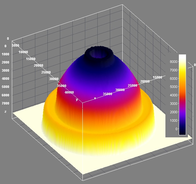 Geometrievermessung Kaffeekapsel Geometrievermessung Kaffeekapsel