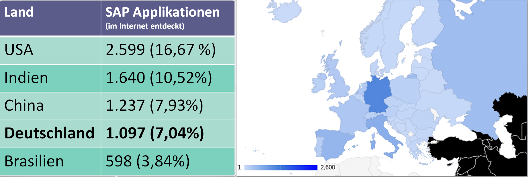 Im Internet angreifbare SAP Applikationen nach Ländern Im Internet angreifbare SAP Applikationen nach Ländern