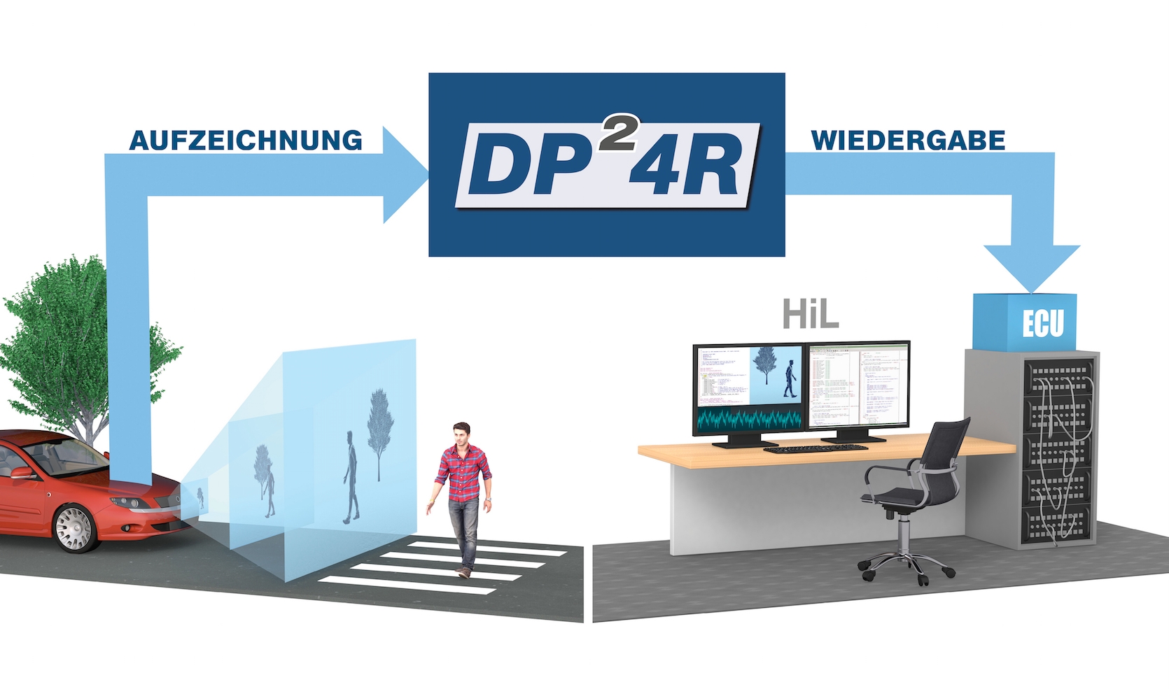 Eine System-Validierung auf Basis von realen Fahrdaten ist für OEMS unumgänglich. (Bildquelle: embed