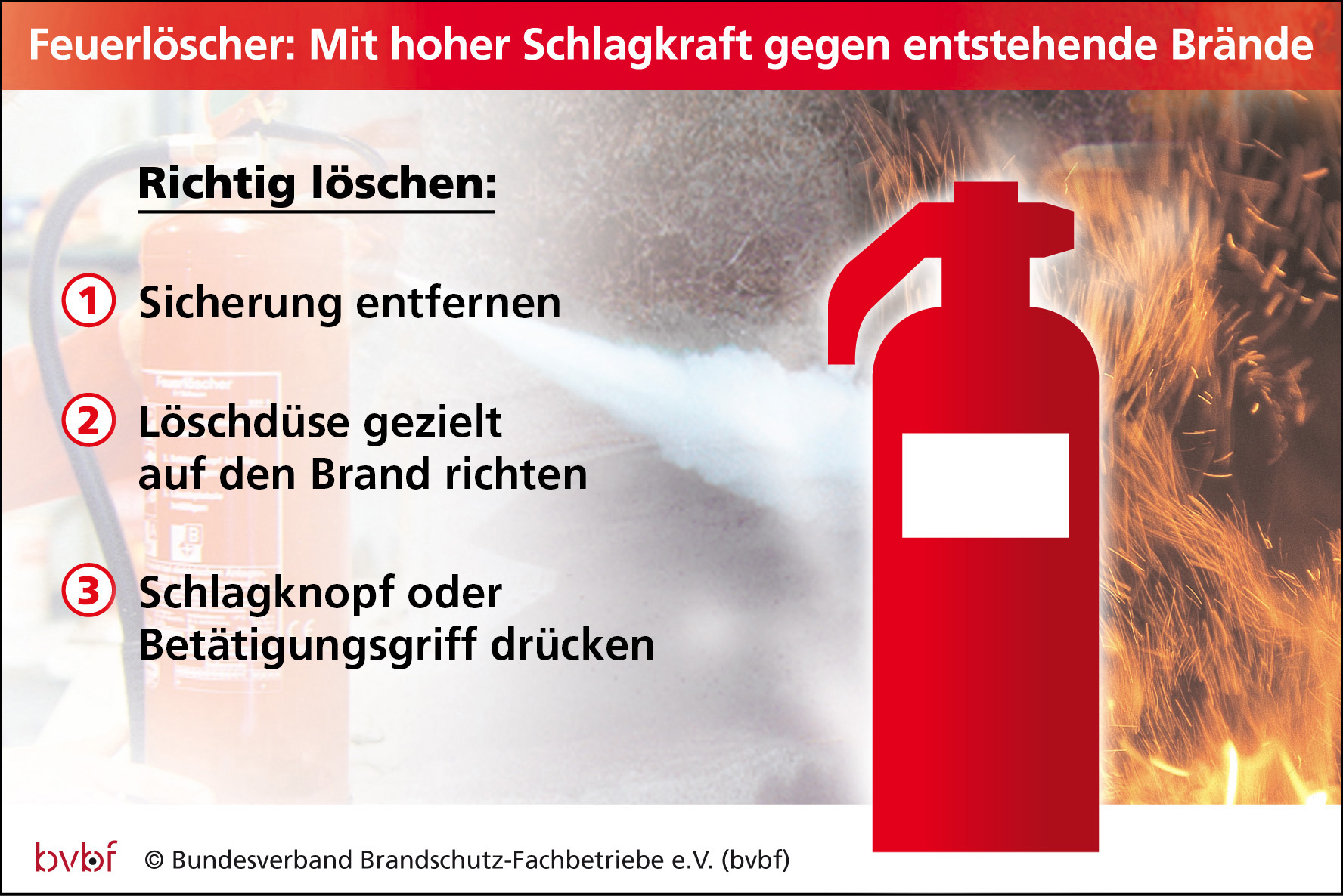 Wer sich mit der Handhabung eines Feuerlöschers vertraut macht, ist im Ernstfall gut gerüstet Wer sich mit der Handhabung eines Feuerlöschers vertraut macht, ist im Ernstfall gut gerüstet
