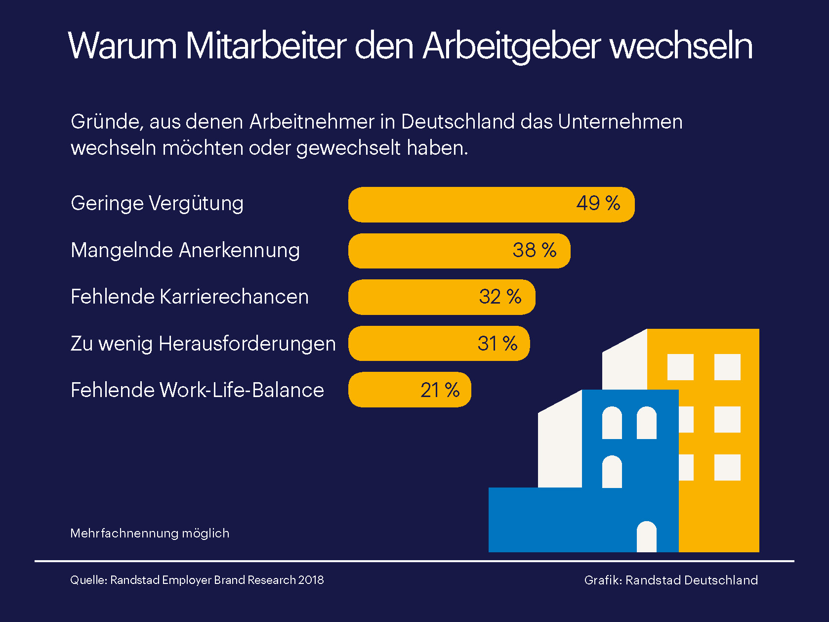 Der Arbeitsmarkt in Deutschland ist so flexibel wie noch nie. Der Arbeitsmarkt in Deutschland ist so flexibel wie noch nie.
