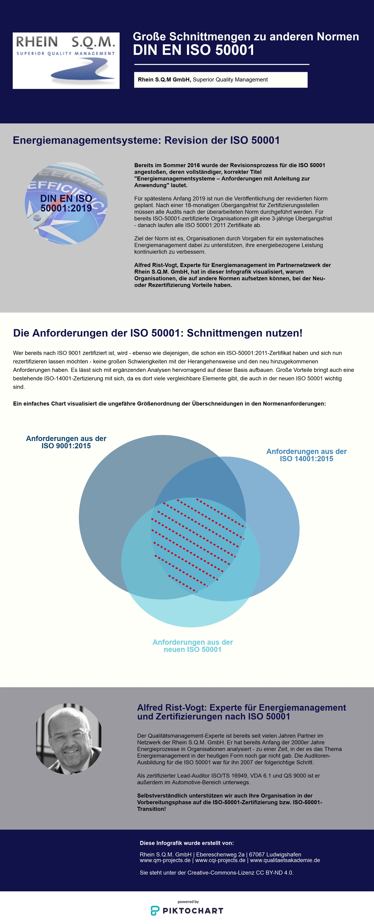 Infografik:Überschneidung der ISO-50001-Anforderungen mit anderen Normen