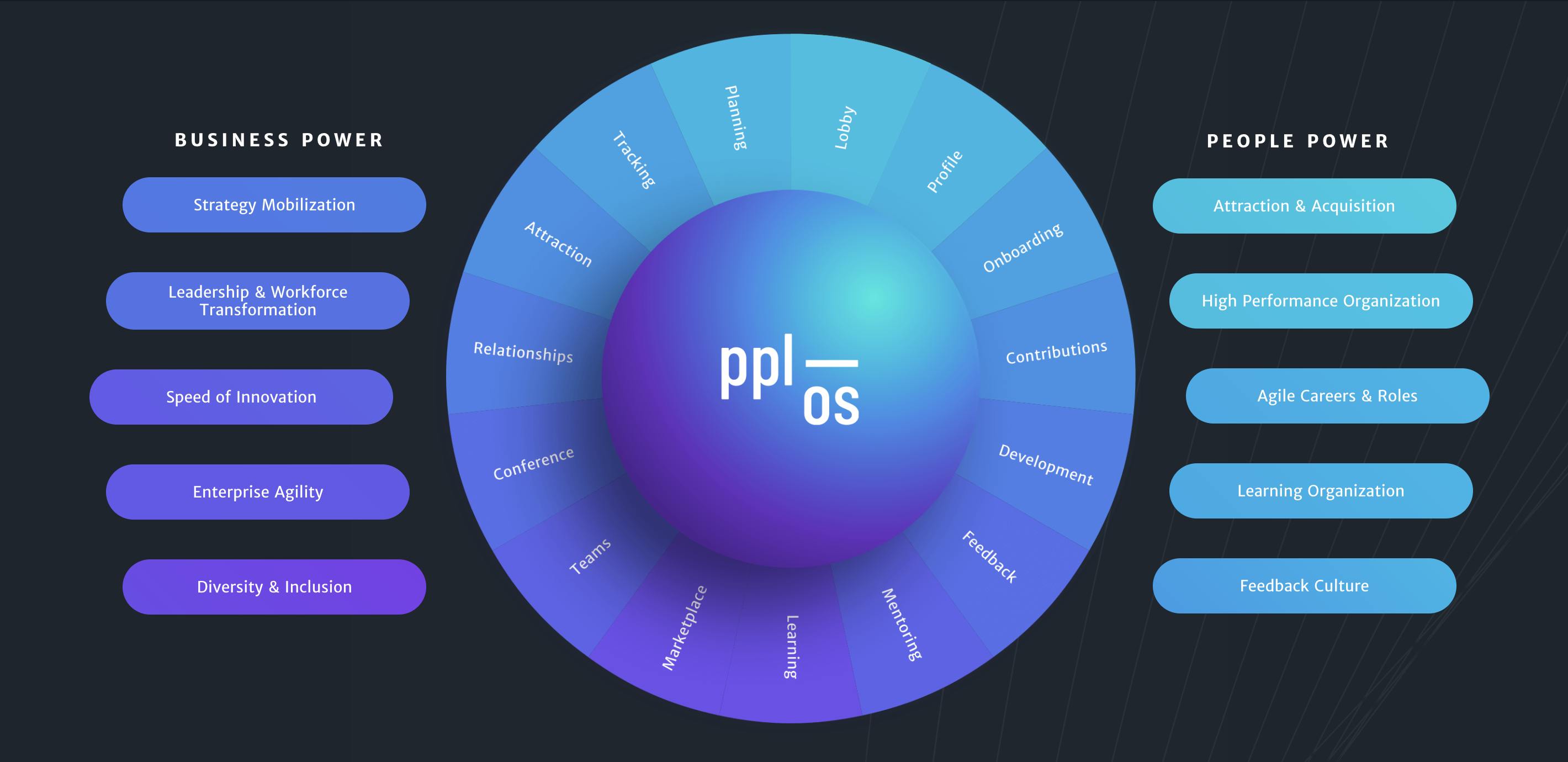Mit der Business Mobilization Plattform People.OS geht Haufe weitüber bestehende Lösungskategorien Mit der Business Mobilization Plattform People.OS geht Haufe weitüber bestehende Lösungskategorien