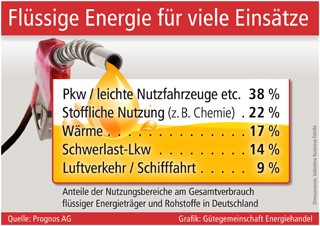 Grafik: Gütegemeinschaft Energiehandel (No. 6058) Grafik: Gütegemeinschaft Energiehandel (No. 6058)