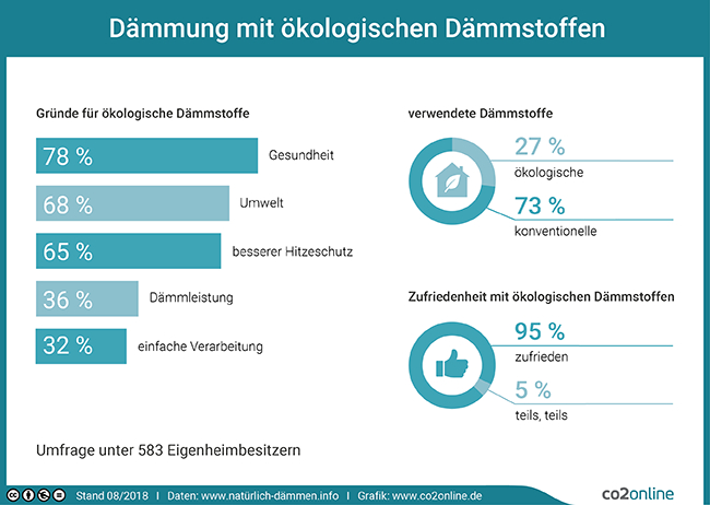 Infografik Infografik