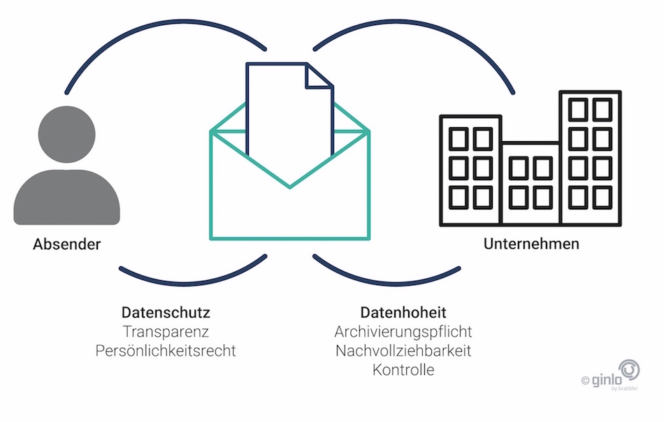 Sowohl Transparenz-Grundsatz als auch Persönlichkeitsrecht sind zu beachten. (Quelle: Brabbler) Sowohl Transparenz-Grundsatz als auch Persönlichkeitsrecht sind zu beachten. (Quelle: Brabbler)