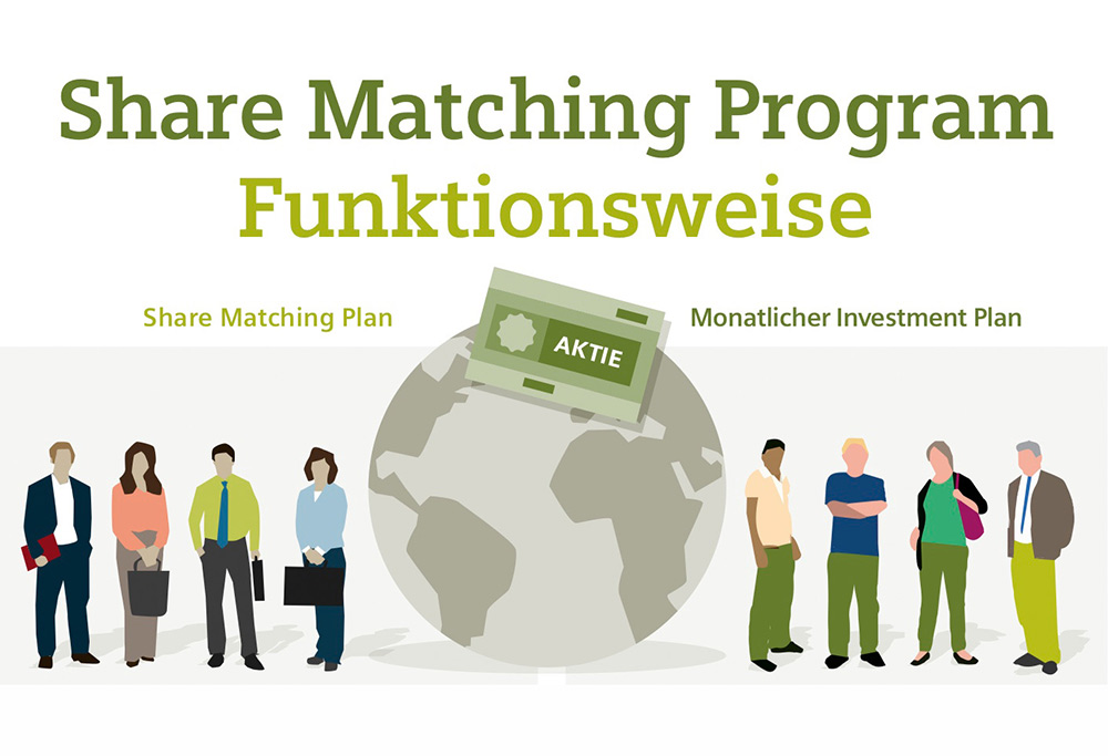 Infografik Illustrationen von ixtract GmbH für Siemens AG
