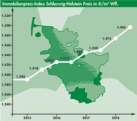 Immobilienbarometer Immobilienbarometer
