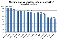 DURABLE: Auswertung von Eurostat-Statistiken und Erhebungen DURABLE: Auswertung von Eurostat-Statistiken und Erhebungen