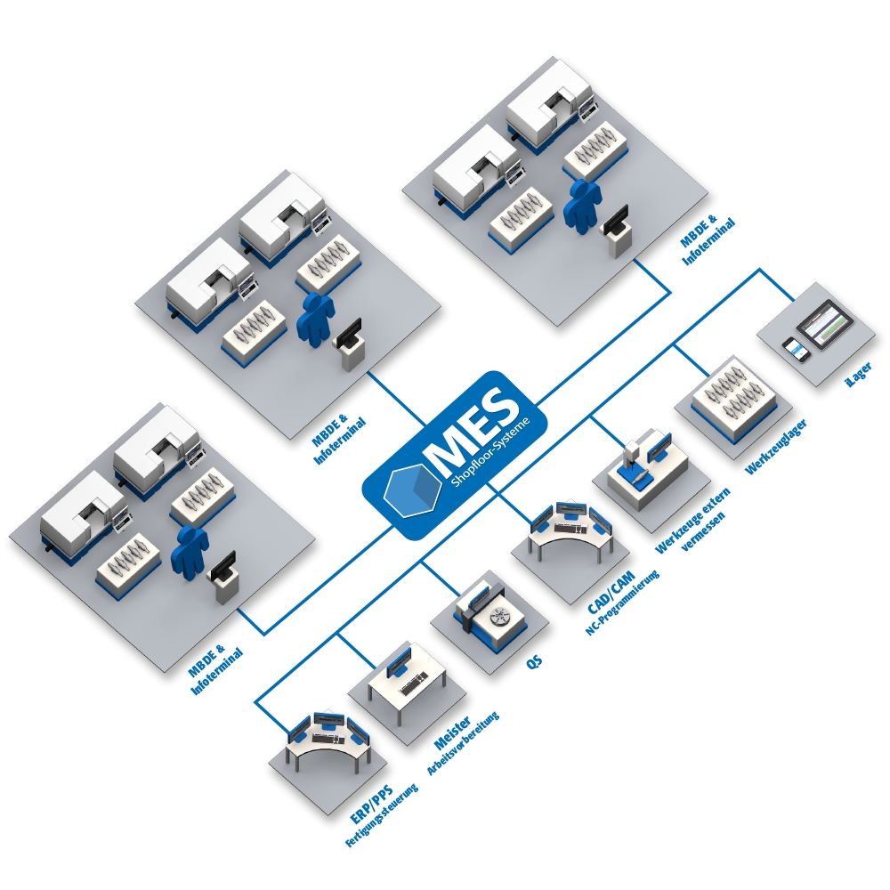 Das MES-System von Geovision stellt Organisationsmöglichkeiten der Mitarbeiter in den Mittelpunkt (B Das MES-System von Geovision stellt Organisationsmöglichkeiten der Mitarbeiter in den Mittelpunkt (B