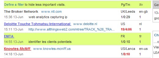 Browsen identifizierte Frimen auf Ihre Website Browsen identifizierte Frimen auf Ihre Website
