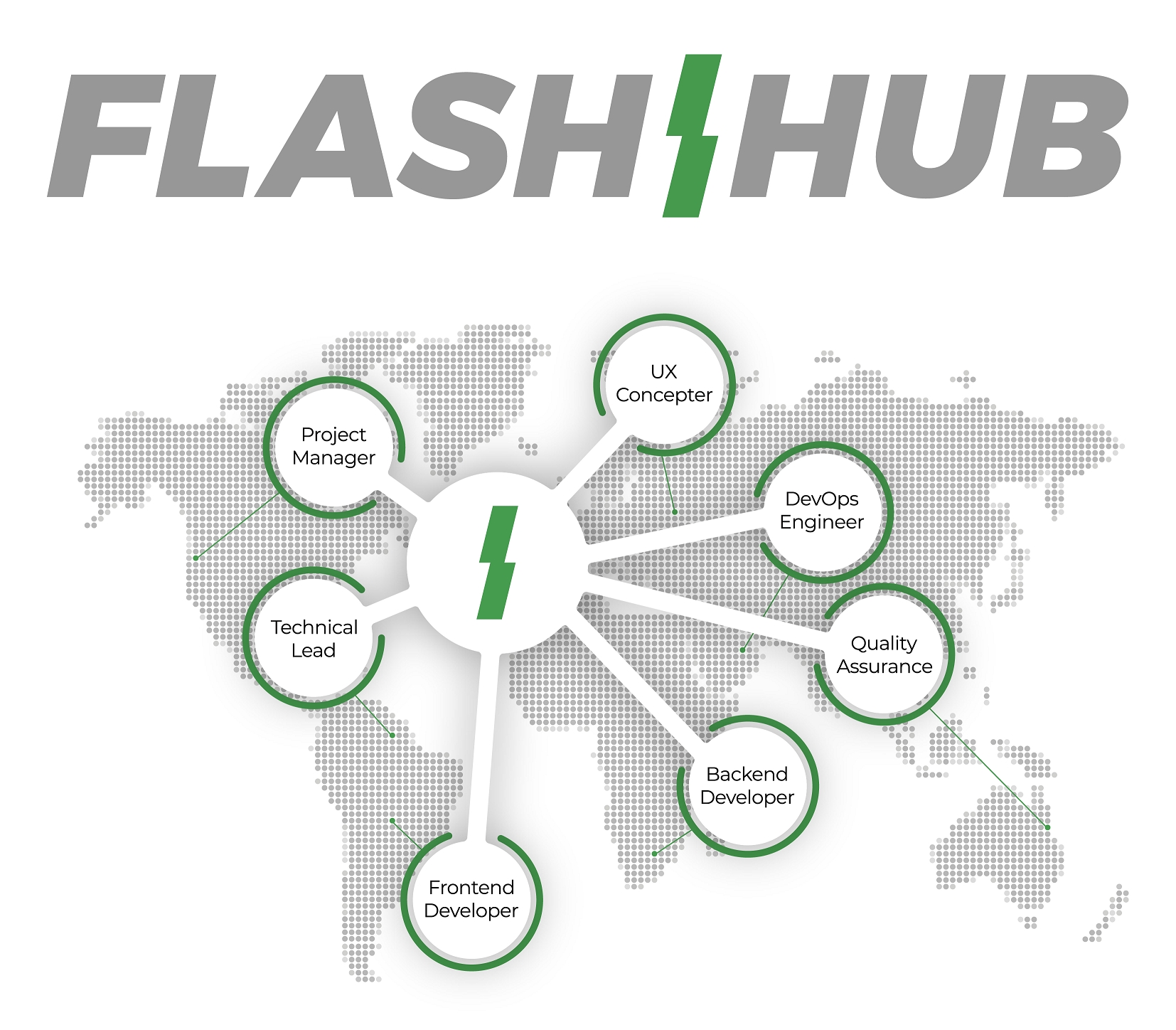 Mit Flash Hub von Bright Solutions lassen sich schlagkräftige, effiziente Teams aus Experten bilden 