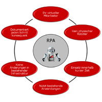 b4RPA b4RPA