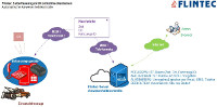Flintec Automatisierung der Anwesenheitskontrolle Flintec Automatisierung der Anwesenheitskontrolle