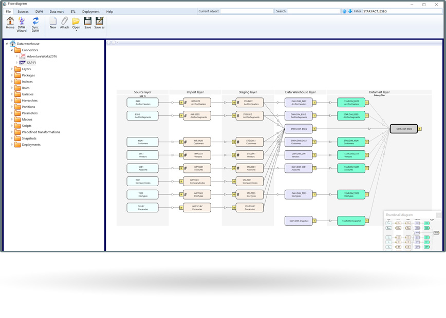 Grafische ETL-Modellierung mit AnalyticsCreator Grafische ETL-Modellierung mit AnalyticsCreator