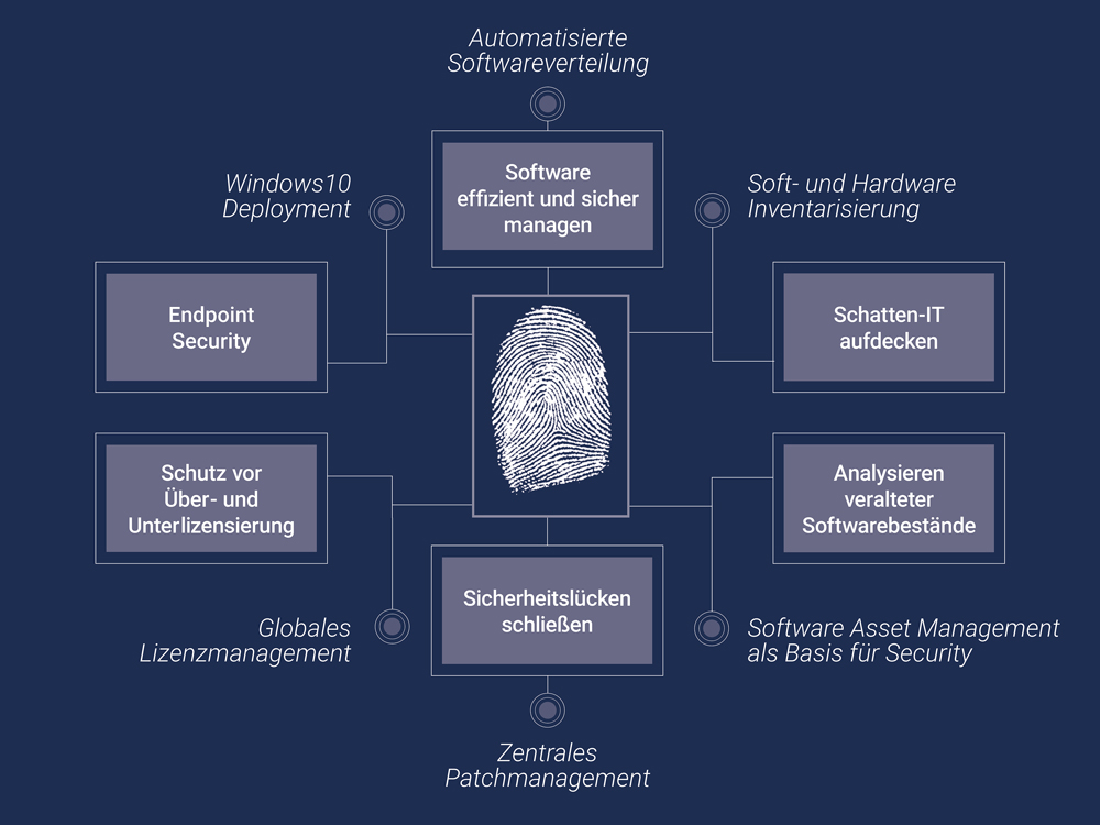 Mit DeskCenter werden Anwendungen gesichert, compliant, ressourcen- und kostenoptimiert eingesetzt. Mit DeskCenter werden Anwendungen gesichert, compliant, ressourcen- und kostenoptimiert eingesetzt.