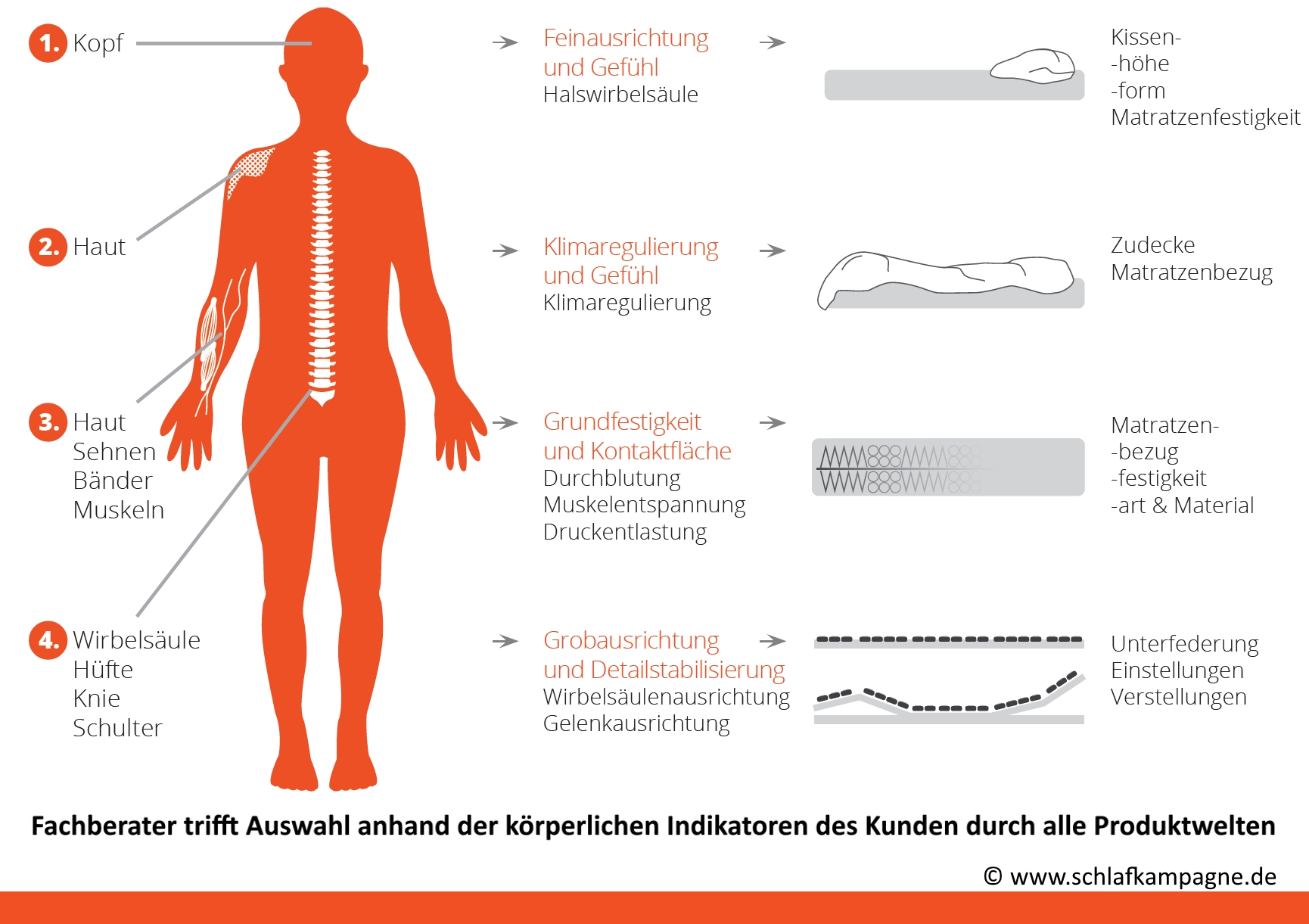 Einflüsse Schlaf Einflüsse Schlaf
