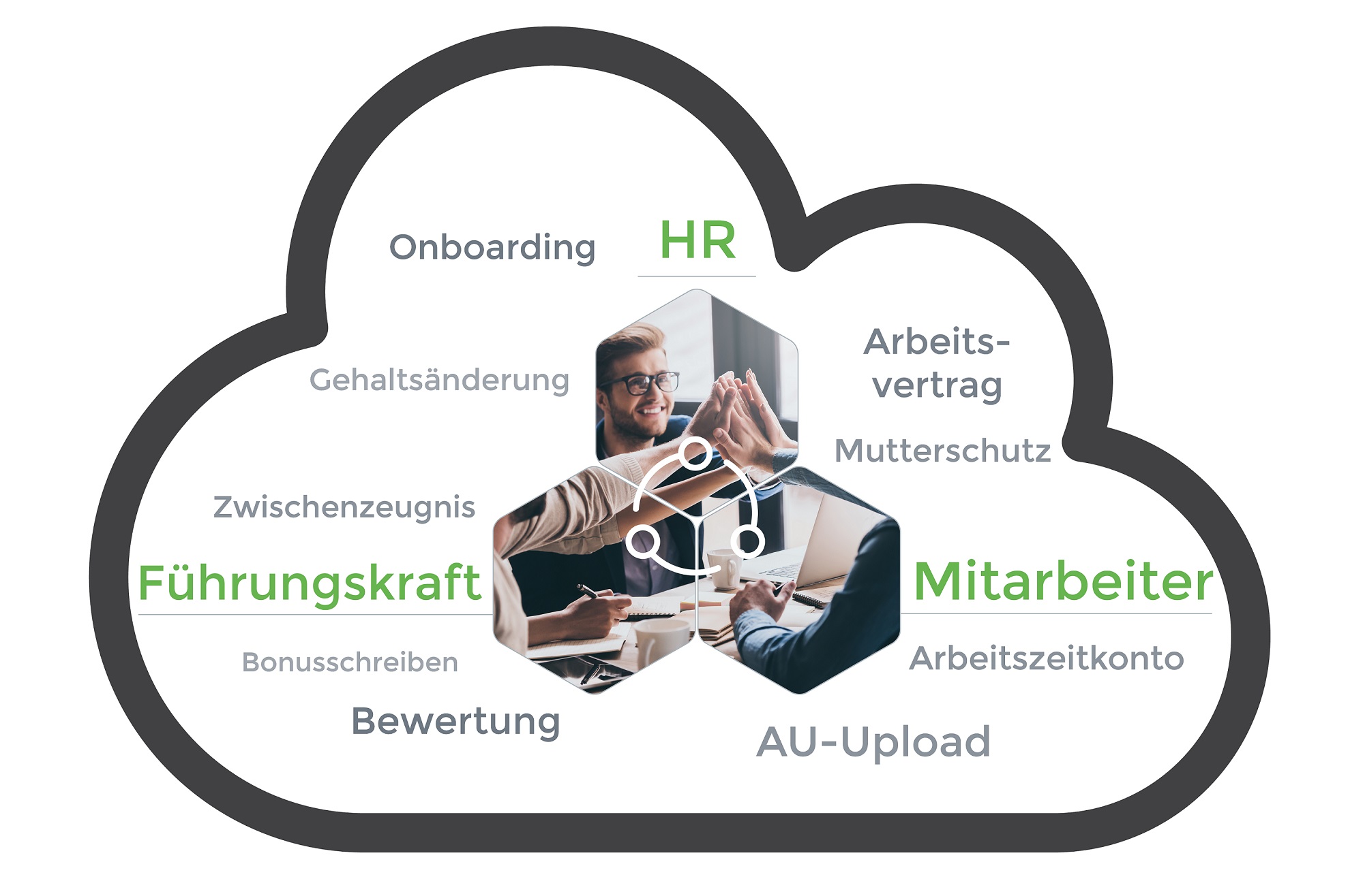 Collaboration-Plattformen vernetzen HR, Fuehrungskraefte und Mitarbeiter miteinander (Bildquelle: @a Collaboration-Plattformen vernetzen HR, Fuehrungskraefte und Mitarbeiter miteinander (Bildquelle: @a