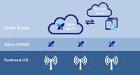 Sigfox monitoring of Telxius Cell towers Sigfox monitoring of Telxius Cell towers