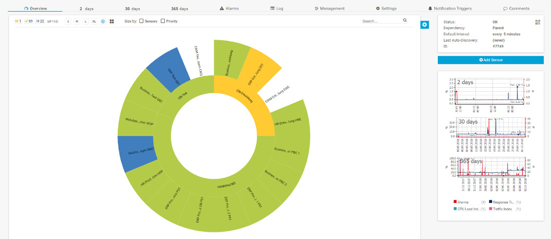 Screenshot"Sunburst" Dashboard in PRTG