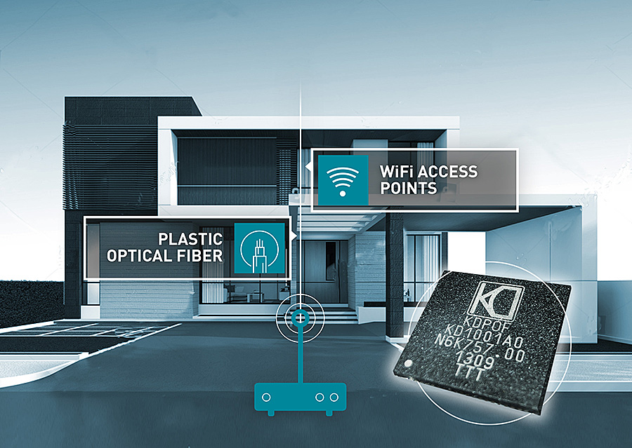Robustes Unterputz-POF-Backbone steigert Wi-Fi EasyMeshTM aufüber 100 Mbit/s