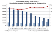Büromarkt Leipzig Büromarkt Leipzig