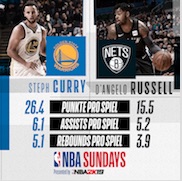 NBA Sundays GSW vs. Nets 