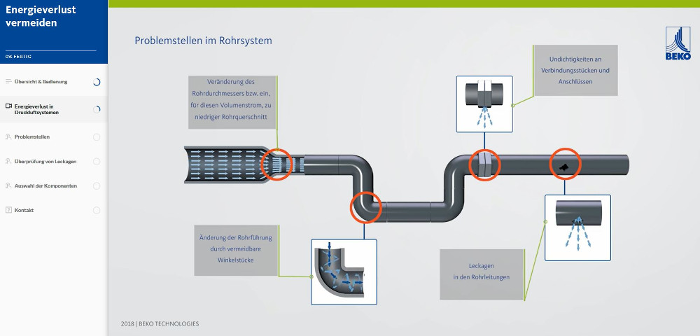 E-Learning-Kurs 'Grundlagen der Drucklufttechnik' der BEKO TECHNOLOGIES GmbH E-Learning-Kurs 'Grundlagen der Drucklufttechnik' der BEKO TECHNOLOGIES GmbH