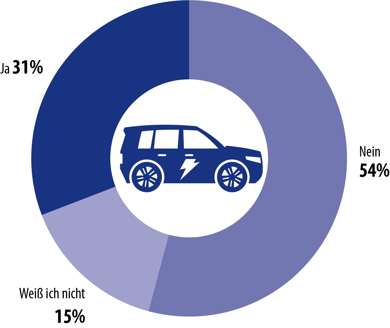Können klassische Automarken langfristig durch Elektromobilität verdrängt werden? Können klassische Automarken langfristig durch Elektromobilität verdrängt werden?