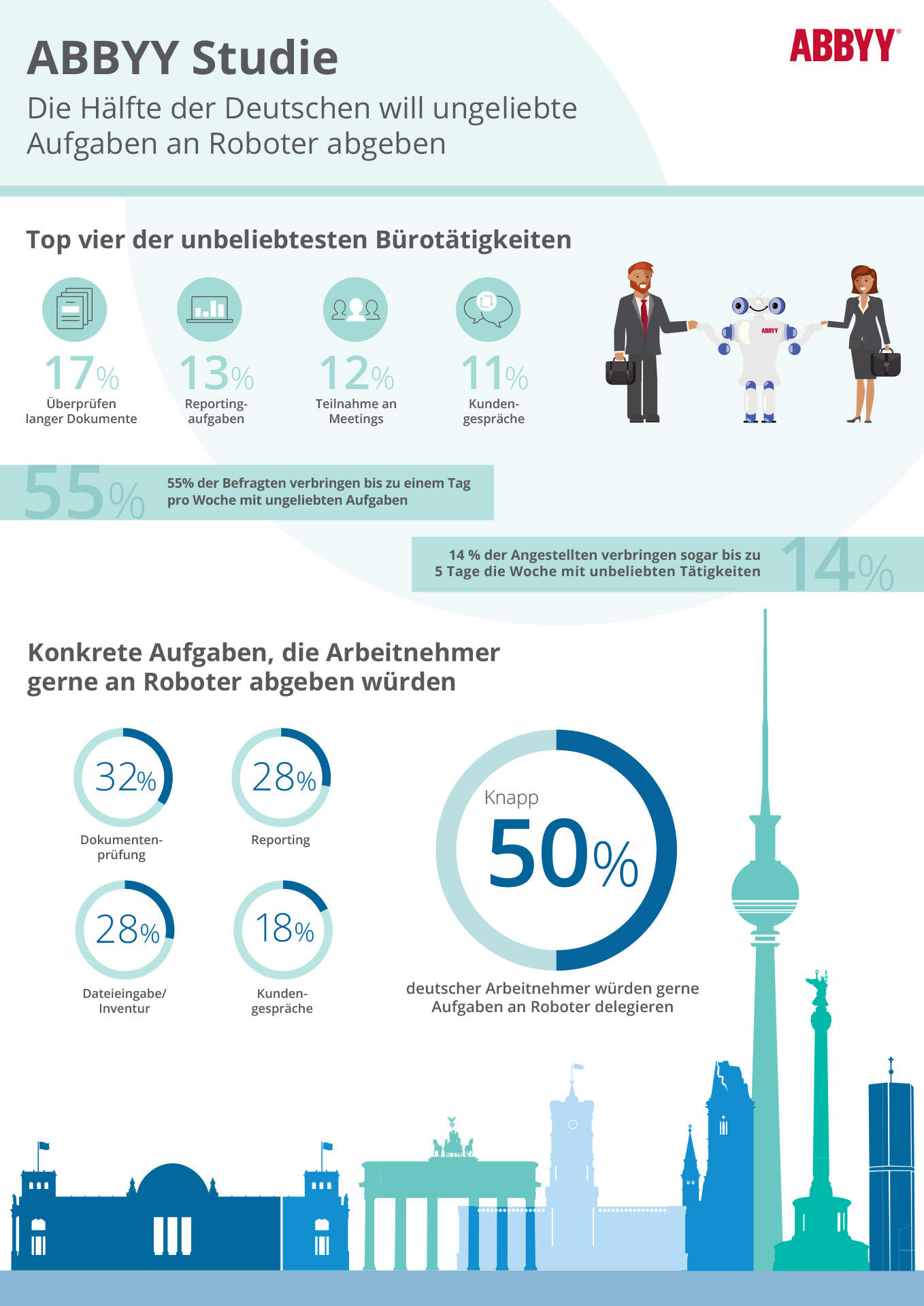Die Hälfte der Deutschen will ungeliebte Aufgaben an Roboter abgeben Die Hälfte der Deutschen will ungeliebte Aufgaben an Roboter abgeben