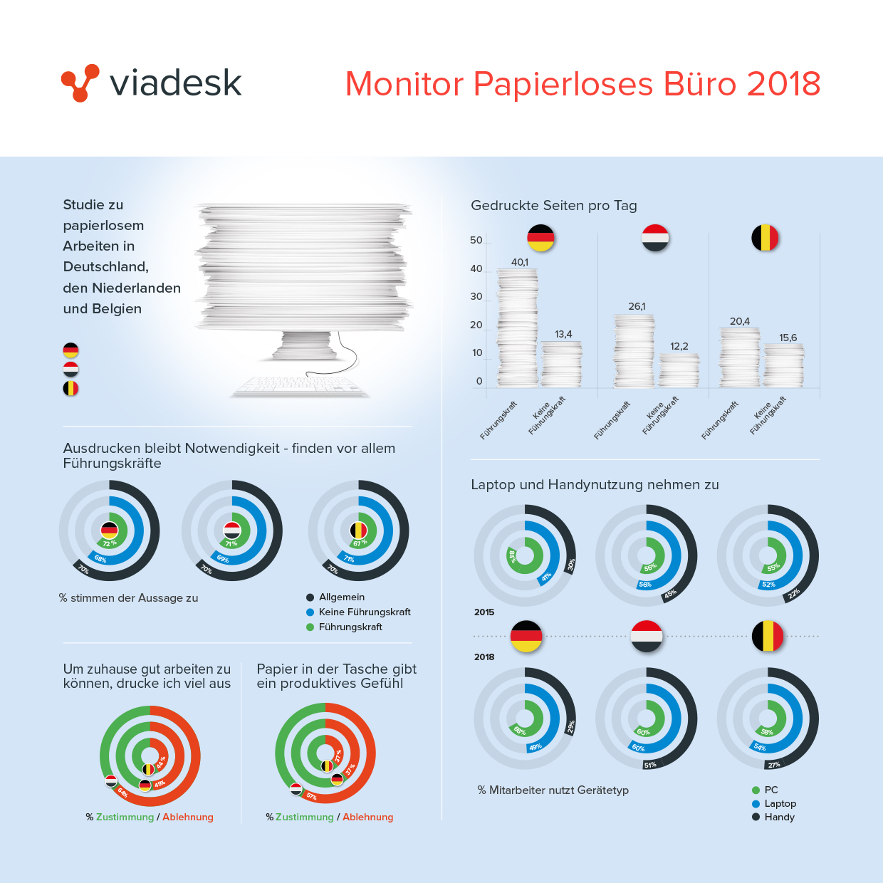 Infografik Papierloses Büro Infografik Papierloses Büro