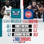 NBA Sundays Hornets vs. Pistons NBA Sundays Hornets vs. Pistons