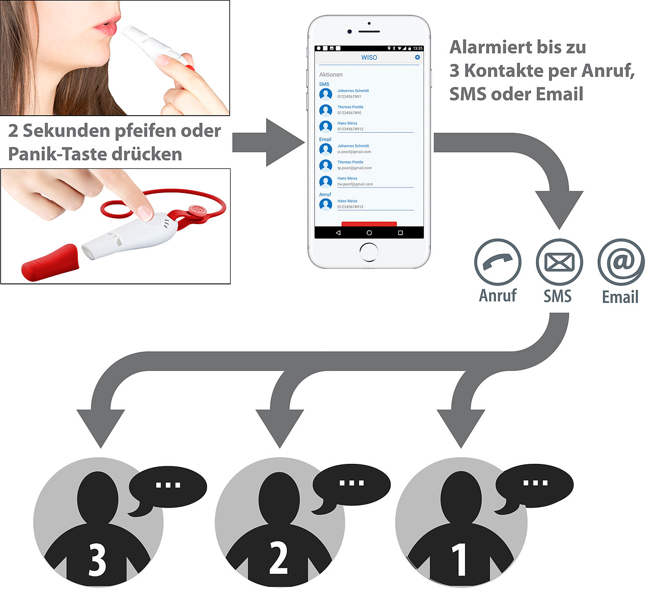 HelpID Notruf-Taster& Alarmpfeife, Standort-Übermittlung an 3 Kontakte, App, www.pearl.de HelpID Notruf-Taster& Alarmpfeife, Standort-Übermittlung an 3 Kontakte, App, www.pearl.de