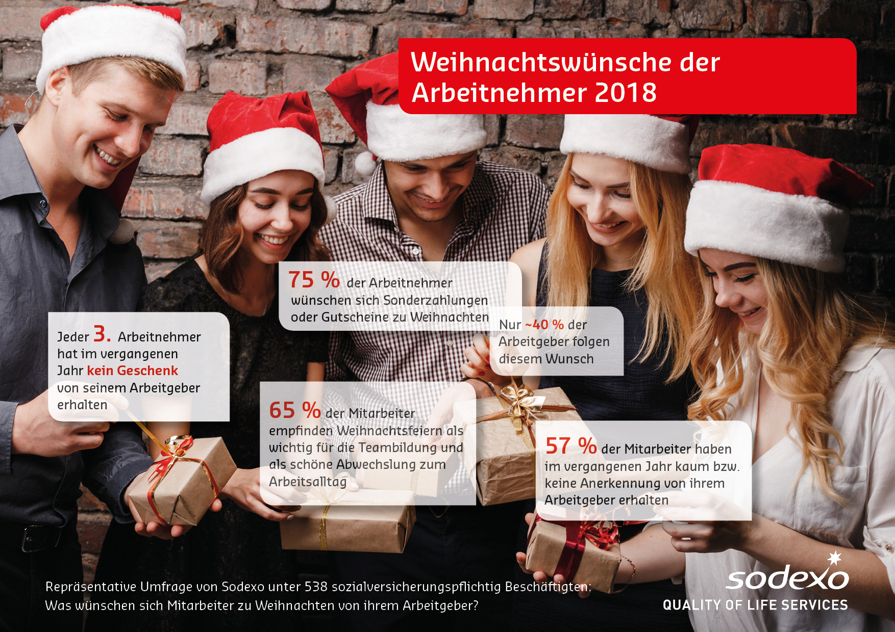 Weihnachtswünsche der Arbeitnehmer in Deutschland 2018. Infografik: Sodexo
