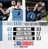 NBA Sundays 18.11.2018 NBA Sundays 18.11.2018