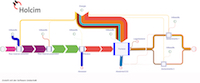 Visualisierung der Stoff- und Energieströme mittels Sankey-Diagramm bei Holcim Deutschland