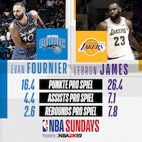 NBA Sundays 25.11.2018