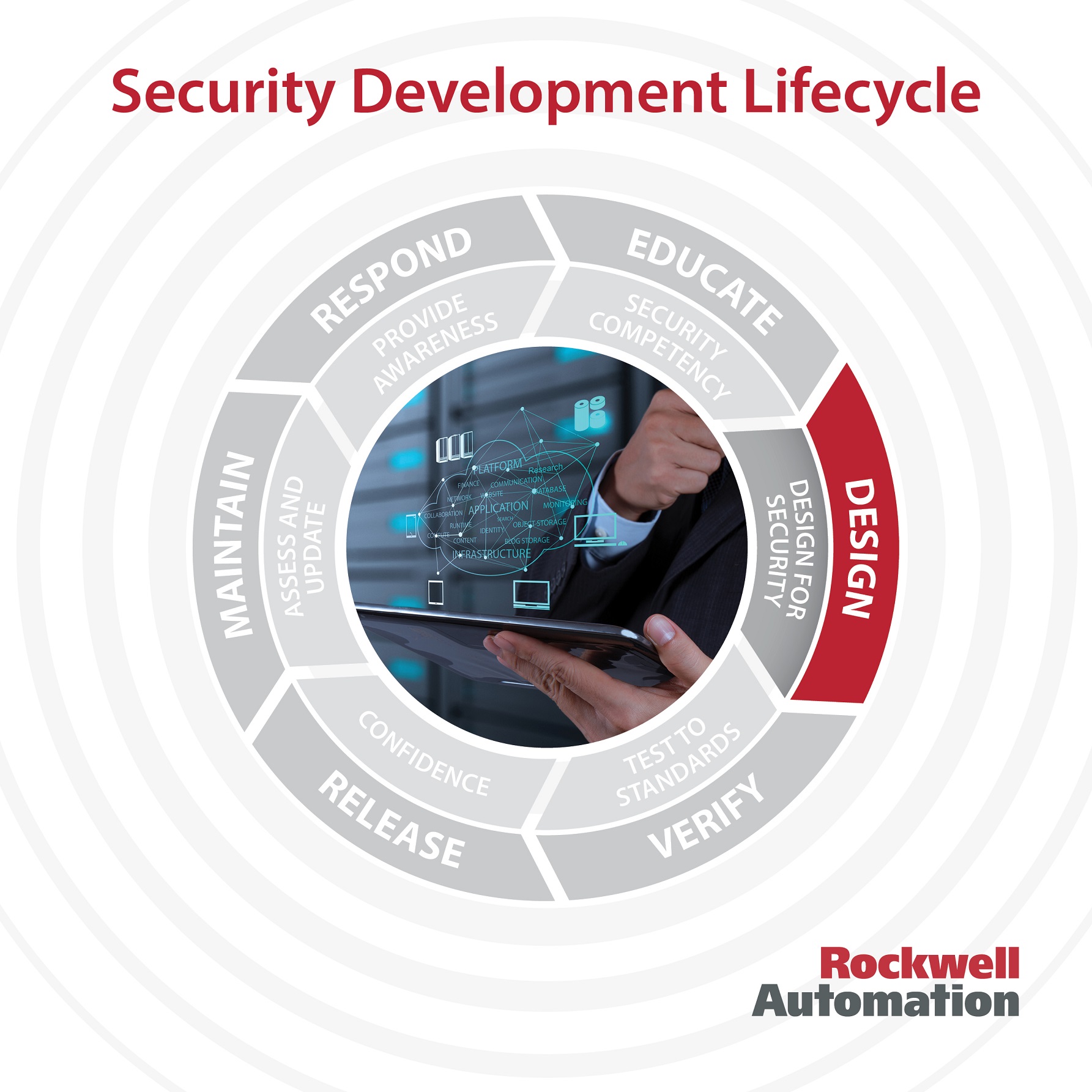 Rockwell Automation erhält Sicherheitszertifizierung nach IEC 62443 (Bildquelle: @ Rockwell Automati Rockwell Automation erhält Sicherheitszertifizierung nach IEC 62443 (Bildquelle: @ Rockwell Automati