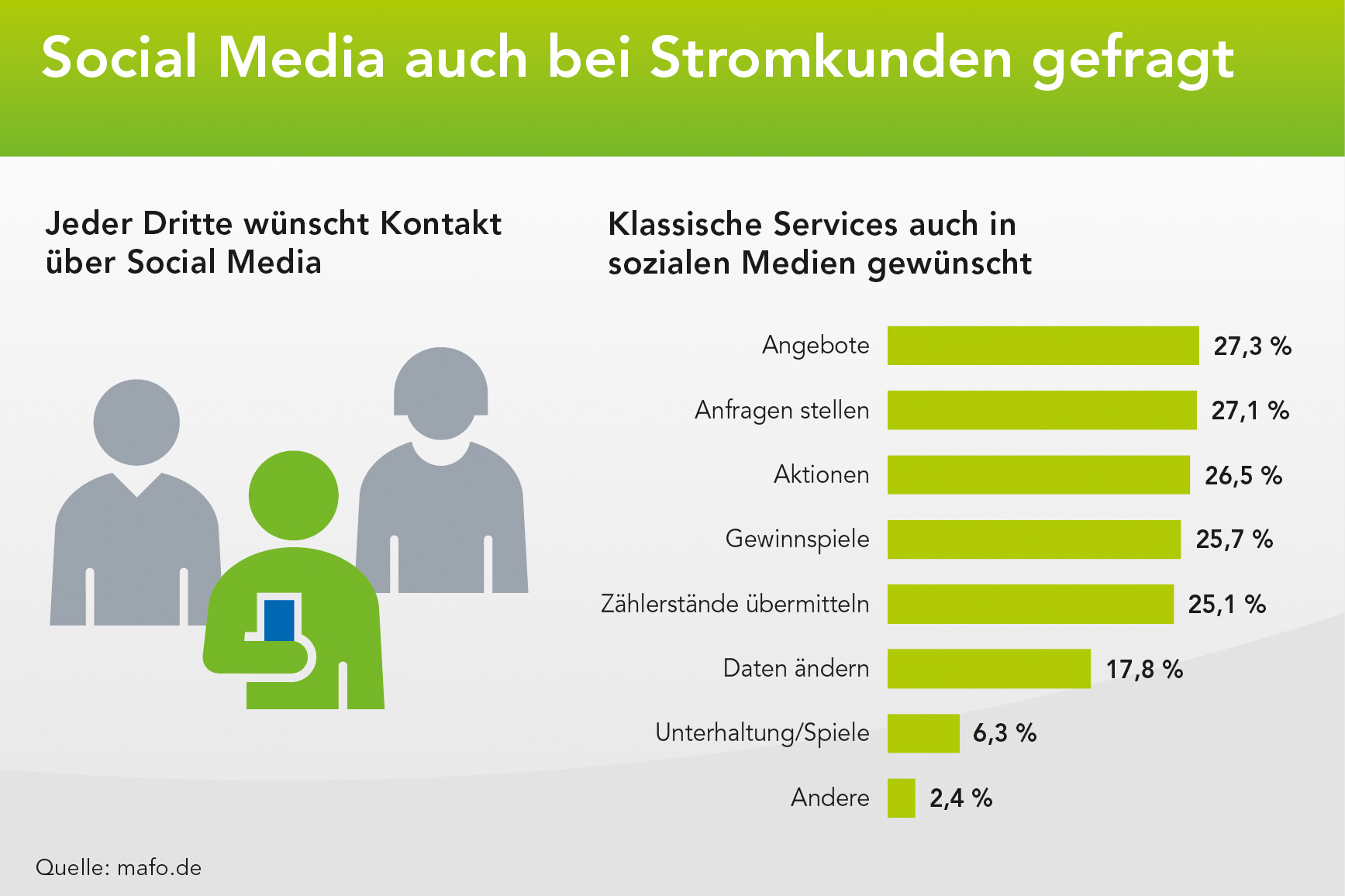 (Bildquelle: eprimo GmbH)