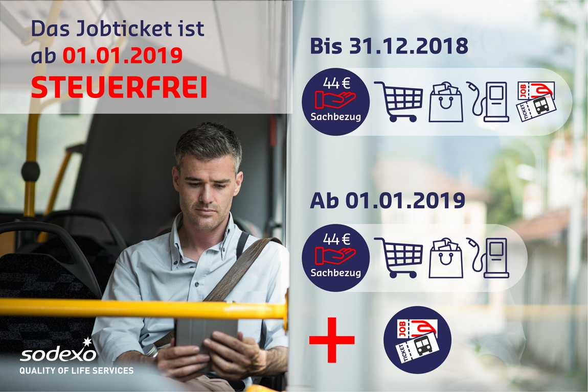 Mehr Raum für betriebliche Sozialleistungen: 2019 wird das Jobticket steuerfrei. Infografik: Sodexo Mehr Raum für betriebliche Sozialleistungen: 2019 wird das Jobticket steuerfrei. Infografik: Sodexo
