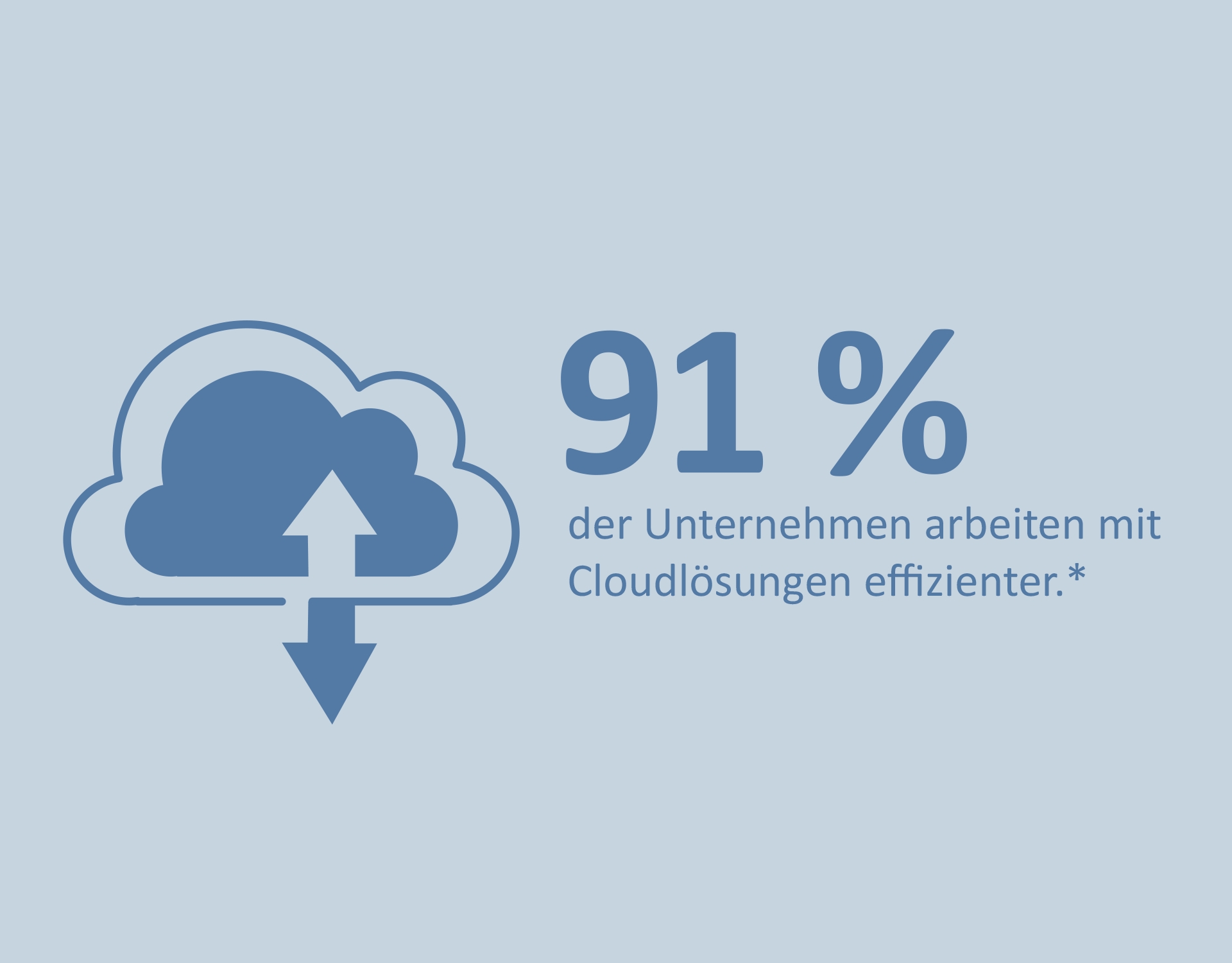 *Quelle: Deutsche Telekom AG (2017):?Digitalisierungsindex Mittelstand? *Quelle: Deutsche Telekom AG (2017):?Digitalisierungsindex Mittelstand?