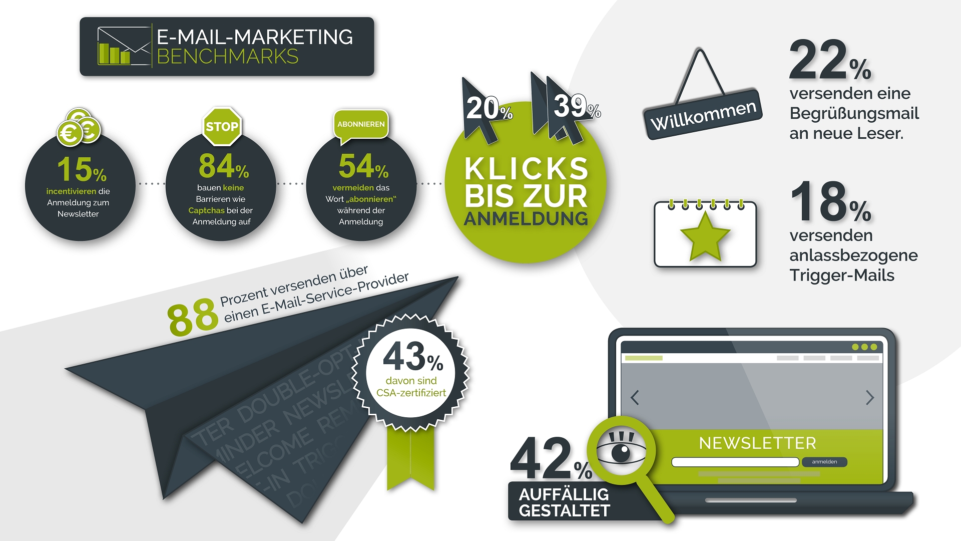 Infografik E-Mail-Marketing-Benchmarks 2019 Infografik E-Mail-Marketing-Benchmarks 2019