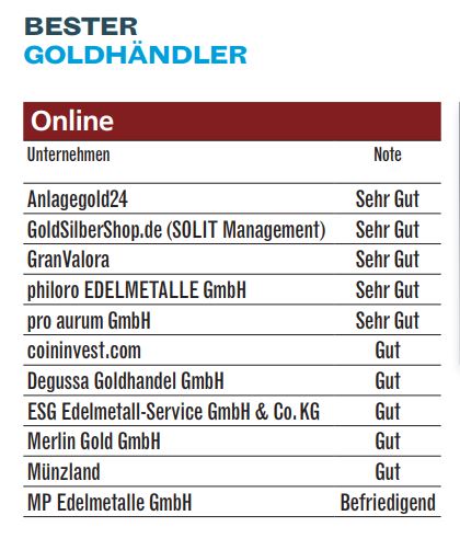 Auszug aus Focus Money 4/2019 - bester Goldhändler Deutschlands