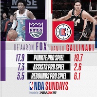 NBA Sundays